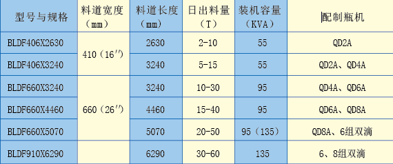 BLDF系列輻射式電調(diào)節(jié)供料道